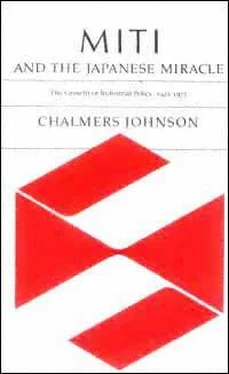 Chalmers Johnson MITI and the Japanese miracle обложка книги