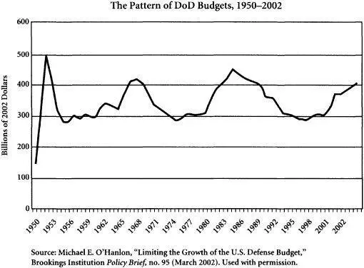 The first and most significant peak in weapons purchases occurred during the - фото 4