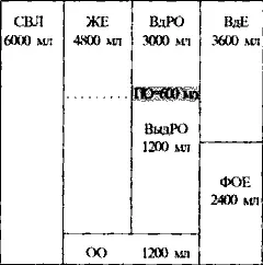 Суммарная вместимость легких СВЛ ЖЕ ОО или ВдЕ ФОЕ Это максимальный - фото 2