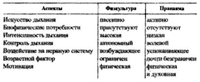 Глава 2 Йога основа пранаямы Корни пранаямы базируются на учении йоги - фото 7