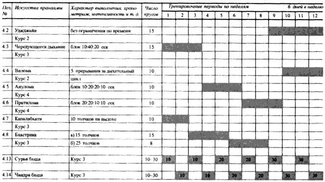 Рис 38 Урок 9 Расписание тренировки Урок 10 Программа первых 12 недель По - фото 44