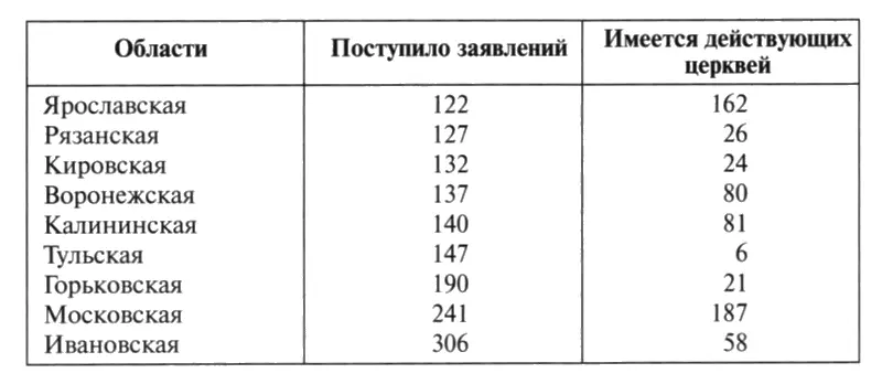 Учитывая что за каждым из заявлений стояли подписи десятков сотен а иногда и - фото 8