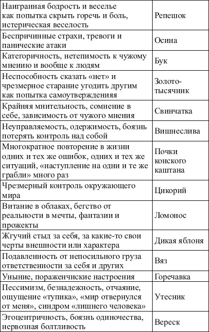 Дополняет эту систему спасательный эликсир РескьюРемеди 34 капли этого - фото 1