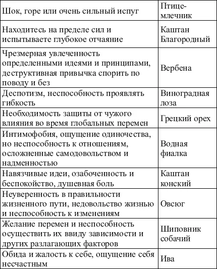 Дополняет эту систему спасательный эликсир РескьюРемеди 34 капли этого - фото 3