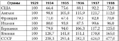 Предметом особой гордости советского руководства с конца 1930х годов и вплоть - фото 11