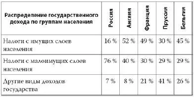 Создание своей собственной промышленности это и есть та коренная не только - фото 1