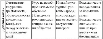 Модернизация в России в XIX начале XX веков проходила ни шатко ни валко - фото 8