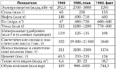 продолжение таблицы Но качественные показатели производительность труда - фото 15