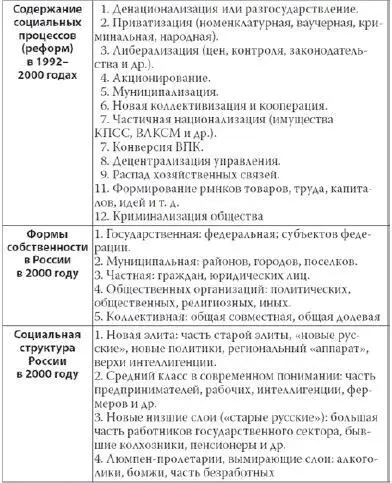 Нетрудно догадаться что главным смыслом реформ был черный передел - фото 22