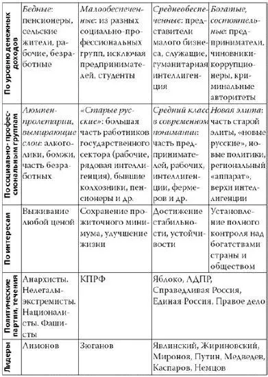 В 2000 году количество занятых в экономике составило 632 млн человек для - фото 28