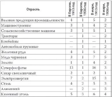 Доверяться сталинской статистике уже на протяжении нескольких десятилетий не - фото 12
