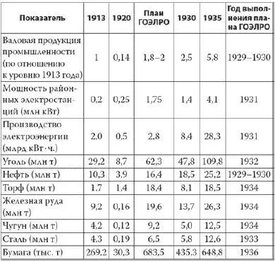 В 1920 году Россию посетил известный писательфантаст Герберт Уэллс Он - фото 9