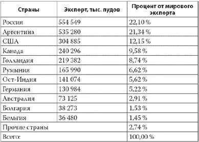 Исходя из вышеприведенных данных Россия которую мы потеряли в 1913 году - фото 5