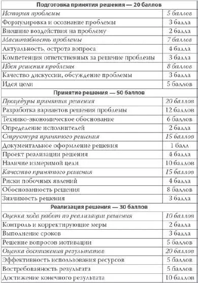 Решение о проведении модернизации в России вызвало немало вопросов сразу после - фото 24