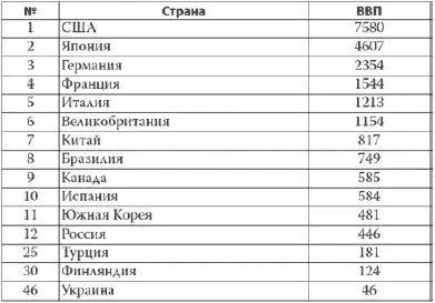 Автор книги материалы которой представлены опирался на данные зарубежной - фото 19