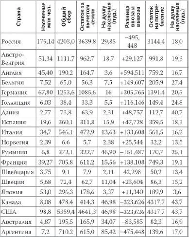Самый неискушенный читатель может заметить что страной которая поставляла - фото 4