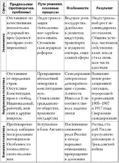 окончание таблицы Модернизация в России в XIX начале XX веков проходила - фото 7