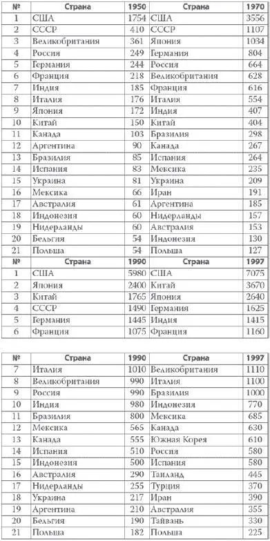 Третья Программа КПСС и ее выполнение 53 Фортунатов В В Российская история - фото 14