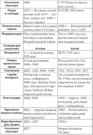 продолжение окончание таблицы В данной таблице по возможности - фото 30