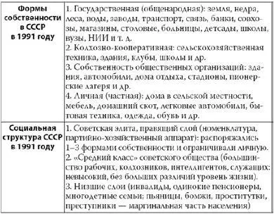 Нетрудно догадаться что главным смыслом реформ был черный передел - фото 21
