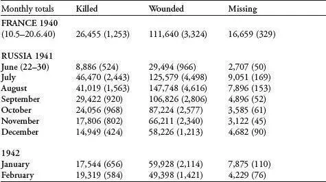 Notes 1 Note the comparison to French campaign figures 2 Includes entire - фото 23