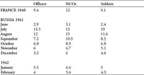Notes 1 Figures based on an Infantry Division 518 Officers 2573 NCOs - фото 24