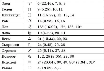 Дачный лунный календарь на 2014 год - изображение 8