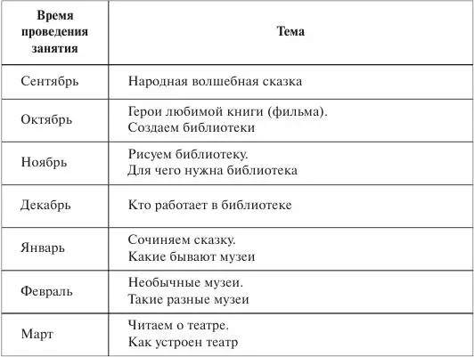 В течение сентября проводится индивидуальная диагностика по теме Народная - фото 1