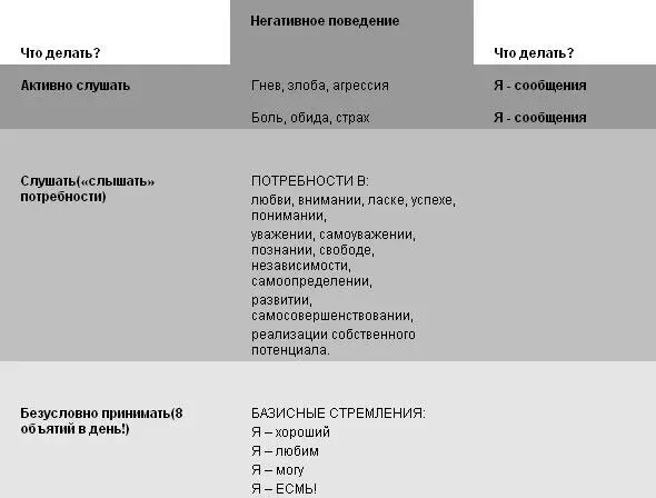 Возьмем несколько примеров из жизни Один из них мы уже обсуждали дочь - фото 94