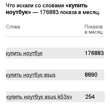Рис 58 Чем длиннее хвост тем меньше запросов В большинстве случаев - фото 128
