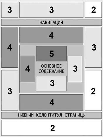 Рис 67 Чем больше цифра блока тем удачнее место для размещения рекламы Вот - фото 167