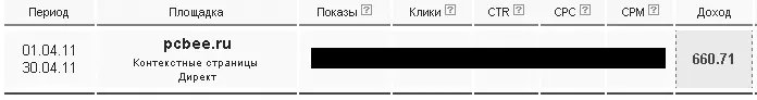 Рис 619 Заработок на рекламе ЯндексДирект за апрель 2011 г Совокупный - фото 179