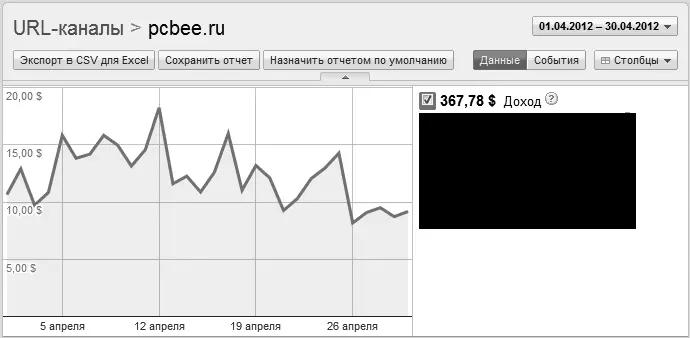 Рис 626 Доход с Google AdSense за апрель 2012 г Изза того что блоки Google - фото 187
