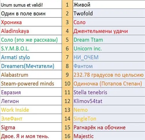 2й тур Егор Жигулин Второй тур объявляется открытым В турнирной сетке - фото 2