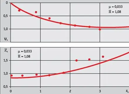 Рис 2 Картина продольных вихревых жгутов для несущего винта вертолета Ка26 в - фото 8