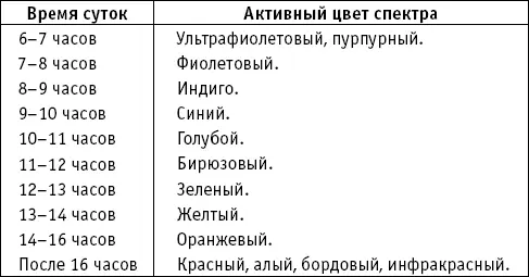 Май июнь Июль август Се - фото 10