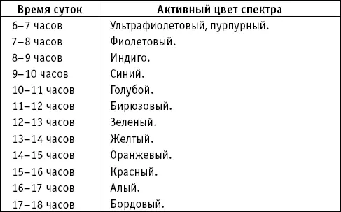 Июль август Сентябрь октябрь ноябрь - фото 11