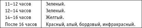 Сентябрь октябрь ноябрь Важнее всего ультрафиолет поскольку именно он - фото 13