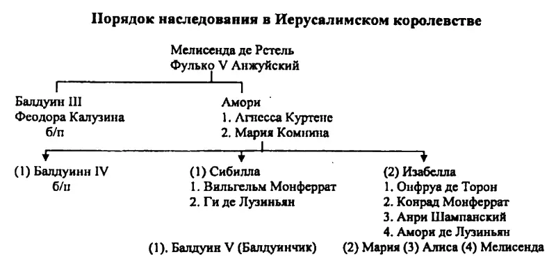 Новый король обратил все свои предприятия против Египта Он произвел нападение - фото 6