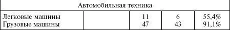 ПримечаниеК началу войны положенное по штату вооружение включая минометы - фото 5
