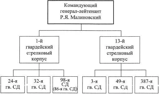 Организация 2й гвардейской армии и количество моряков в составе ее соединений - фото 58