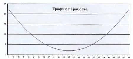 Ее абрис надо сгладить при помощи лекала Таким образом мы получим половинку - фото 48