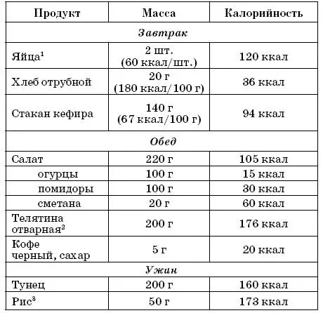 Основные питательные элементы белки жиры и углеводы Белки Каждый день в - фото 1