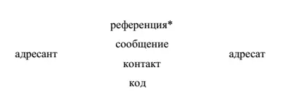 Референция лат referre сообщать докладывать называть соотносить это - фото 3