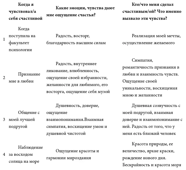 Сколько моментов счастья вы вспомнили Что вы чувствуете после выполнения этого - фото 1