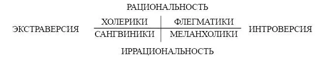 Приложение 4 Качества навыки и особенности необходимые успешному - фото 11