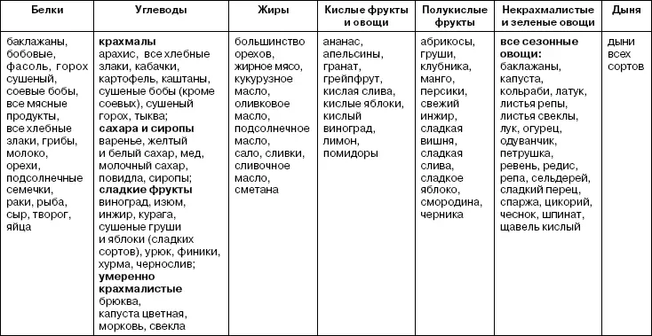 Я стала есть мясо вареное и запеченное не с картошкой а с овощами и травами - фото 1