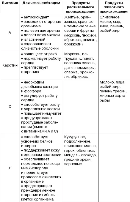 Методика ремонта обмена веществ Как вылечить себя раз и навсегда - фото 4