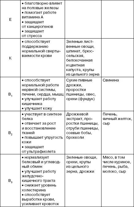 Таблица основных микроэлементов содержание микроэлементов в продуктах - фото 5