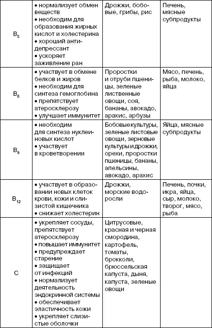 Таблица основных микроэлементов содержание микроэлементов в продуктах - фото 6